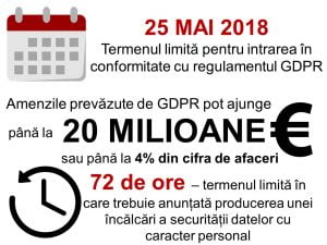 cum afecteaza gdpr magazinele online